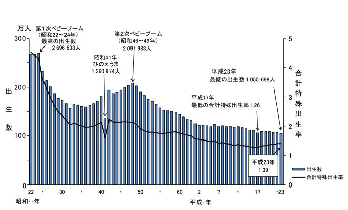 日本人口多吗_日本人真惨 可能要干到70岁 75岁再领养老金(3)