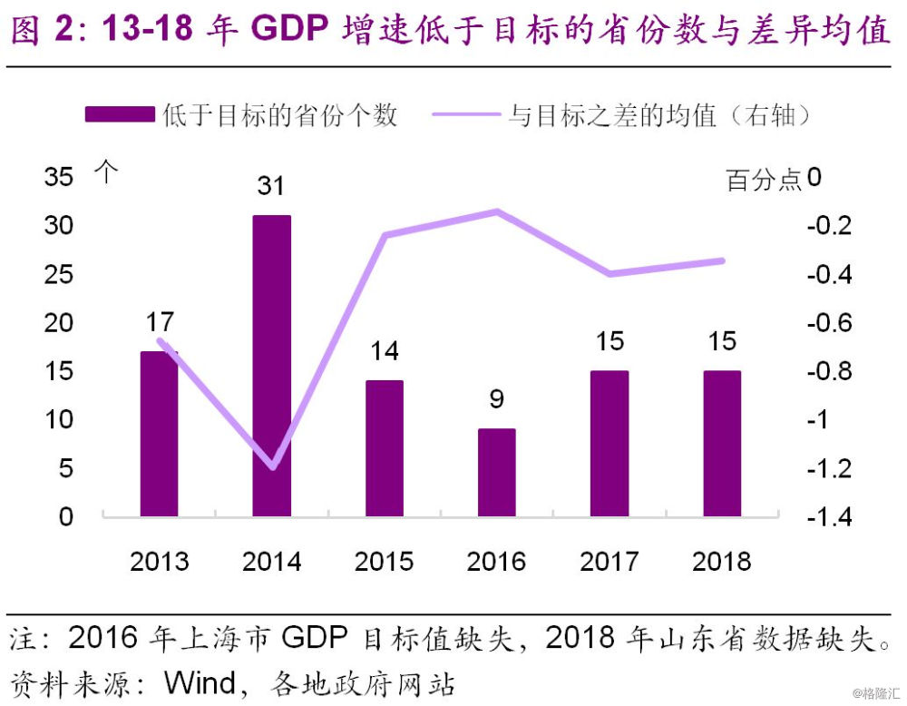 淮安2025gdp目标_浙江11市2025年GDP目标 杭州要实现2.3万亿,温州要突破一万亿
