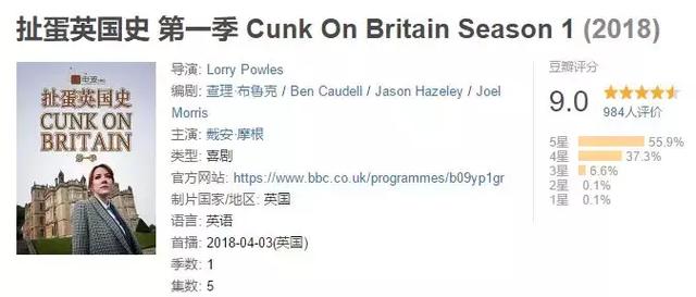 太污了 ！ BBC竟然出了一部如此 「扯蛋」 的紀錄片 娛樂 第3張