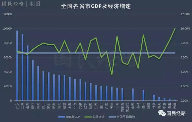 海南省gdp在全国各省的排名_2021年1 9月各省GDP数据出炉,山西 海南 江西 内蒙古增速领跑(3)