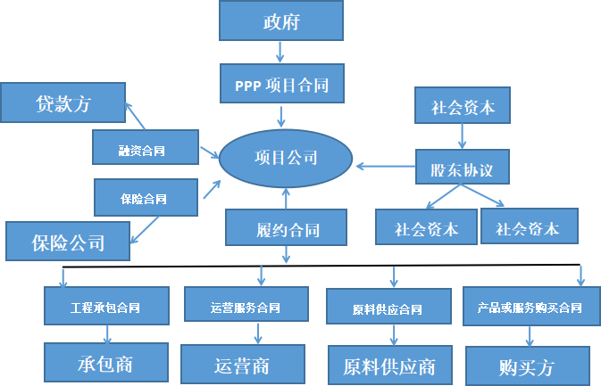 【独家】浅谈ppp项目合同纠纷解决机制