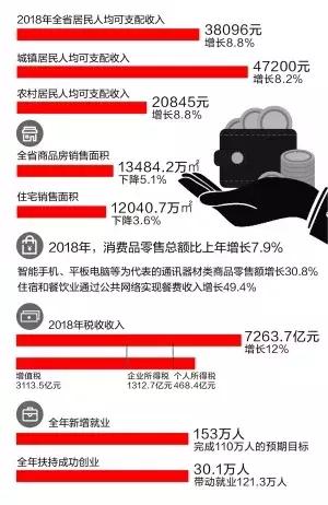 江苏省2018年8月份经济总量_江苏省地图