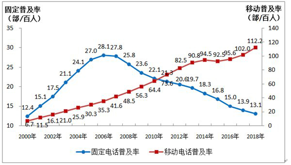 百兆人口_江苏电信百兆宽带广告(3)