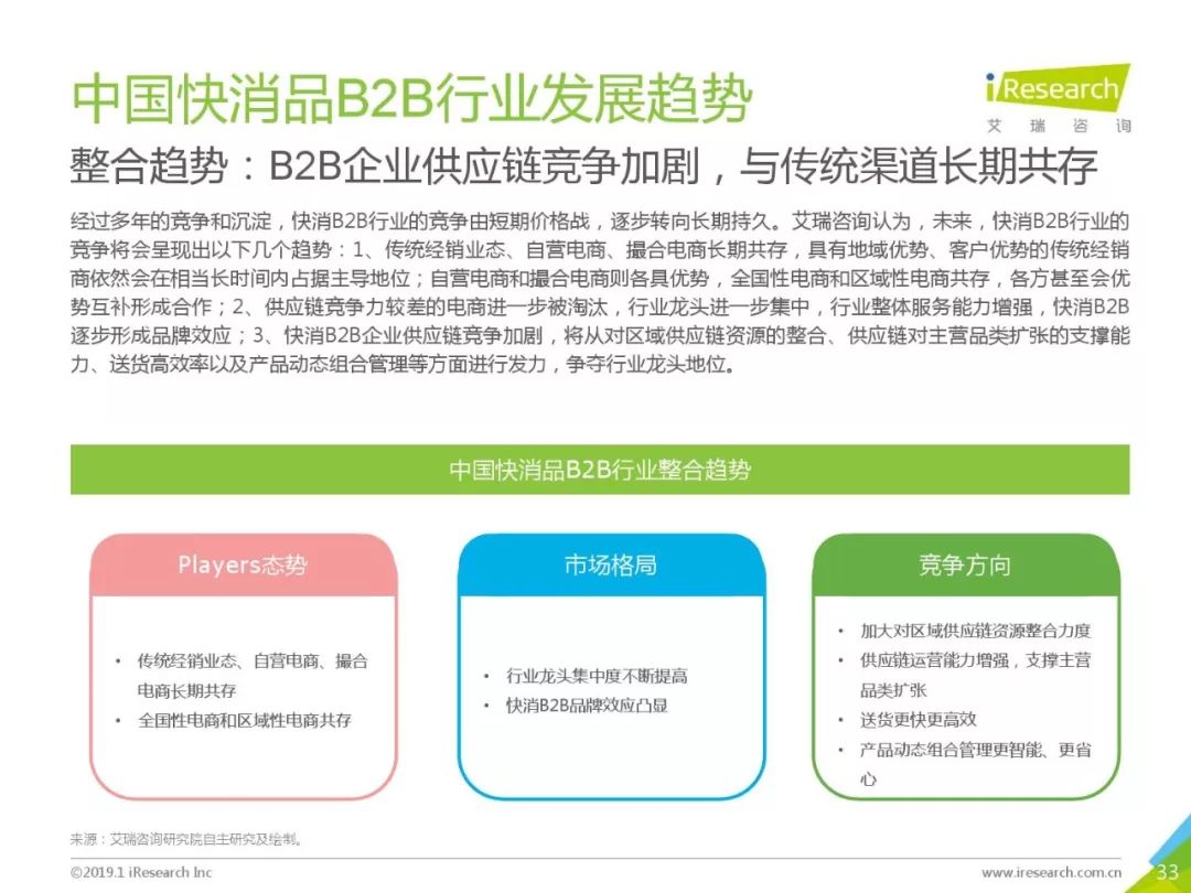 艾瑞咨詢：《2019年中國快消品B2B行業研究報告》 科技 第33張