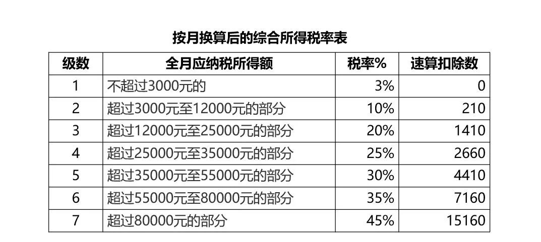 工资和年终奖怎么搭税_发工资图片