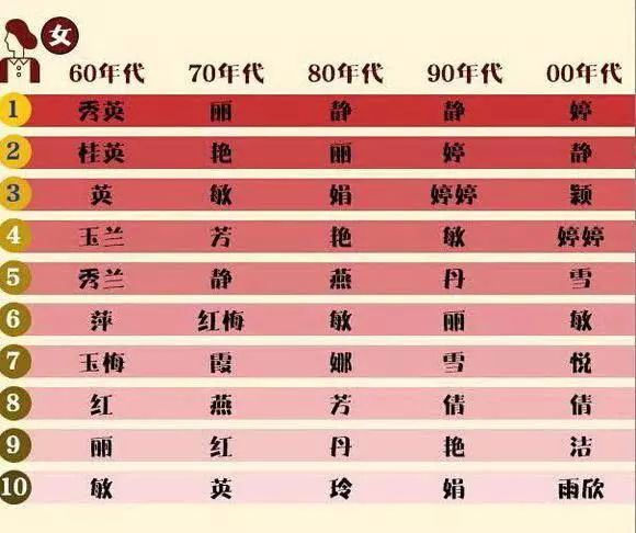 2019年中国姓氏排行榜_百家姓姓氏占比例-百家姓排名图片