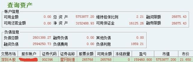  老子英雄儿好汉！22岁，我如何在股市赚了600万！