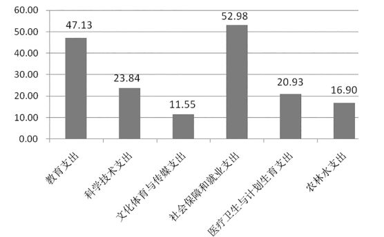 高铁算gdp吗_贵州西南枢纽城市 高铁才开通一个月,GDP跌落17(3)