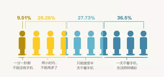 “丧”潮退却，意外青年如何完成自我进化？-锋巢网