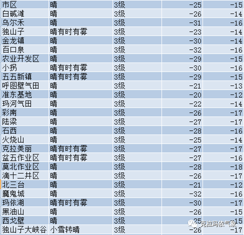 乌尔禾gdp(3)