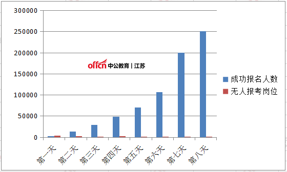 人口暴涨会发生什么_人口普查