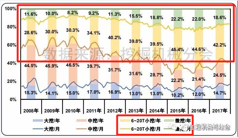 销量碾压星空体育官网装载机挖掘机凭何成为土方机械王者？(图3)