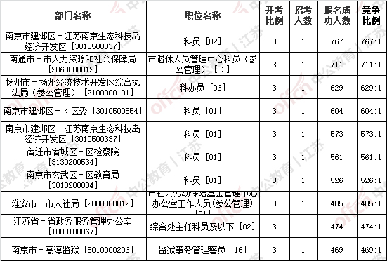 江苏省2019年出生人口数_江苏省人口密度分布图(2)