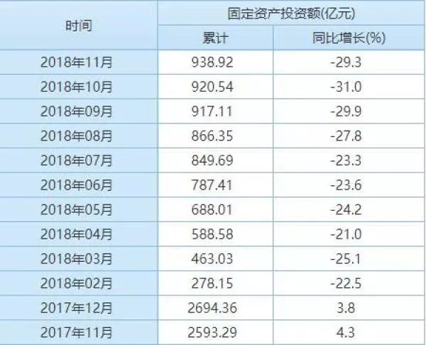 镇江的gdp增长率_请问医生,这次要不要再来一针(3)