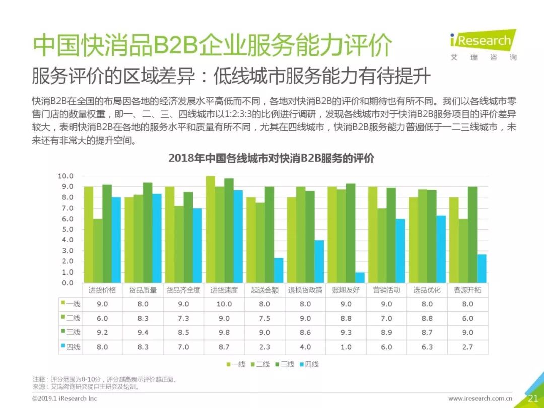 艾瑞咨詢：《2019年中國快消品B2B行業研究報告》 科技 第21張