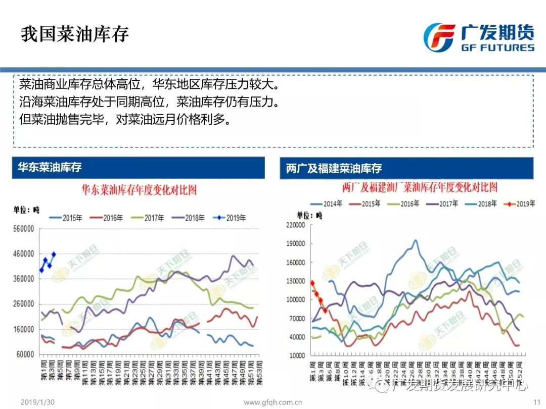 廣發期貨•晨會•油脂 搞笑 第10張