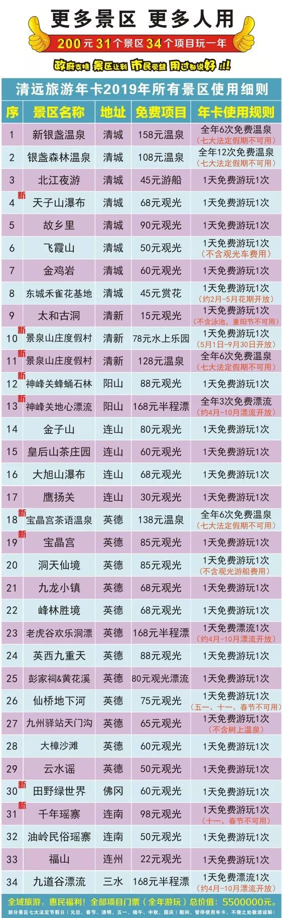 2019年清远旅游年卡火爆销售啦只需200元免费一年畅游31个旅游景区