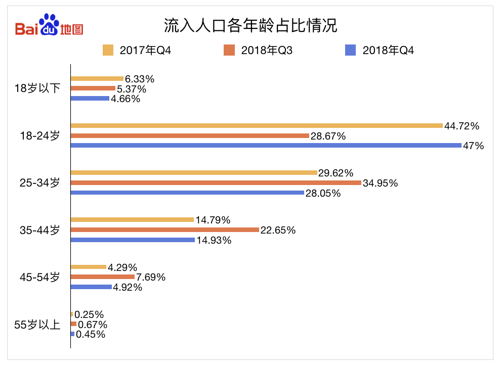 18 55岁人口占总人口多少(2)