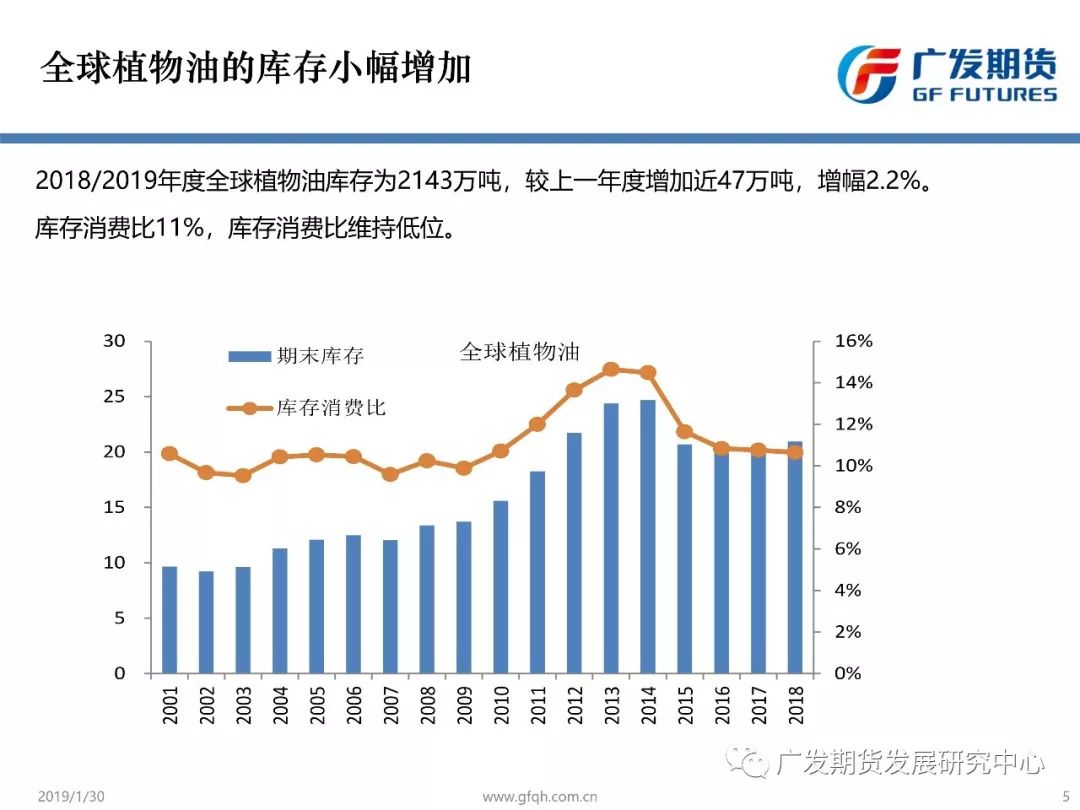 廣發期貨•晨會•油脂 搞笑 第4張