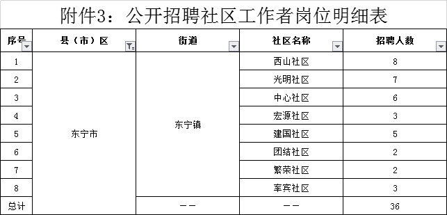 东宁人口多少_东宁要塞