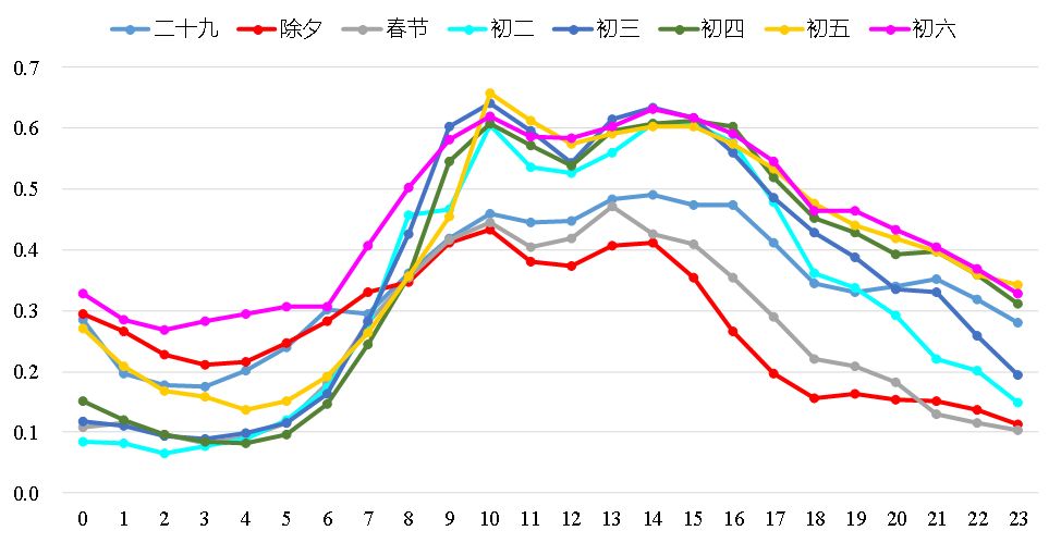 宜兴人口预测_宜兴竹海(3)