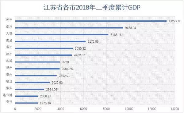 2018江苏县gdp排名_江苏地图(2)