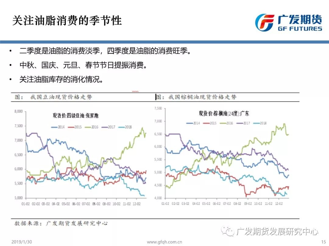 廣發期貨•晨會•油脂 搞笑 第14張