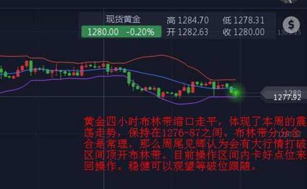 1.30黃金大勢分析，1310已破1325關口能否再次破位呢？ 財經 第1張