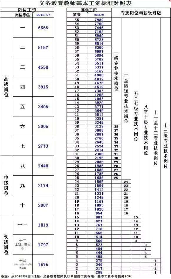 教师工资标准