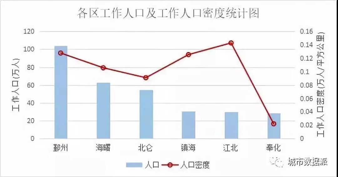 人口密度统计_荷兰和中国的人口密度差不多,为什么荷兰人民多住别墅,中国人