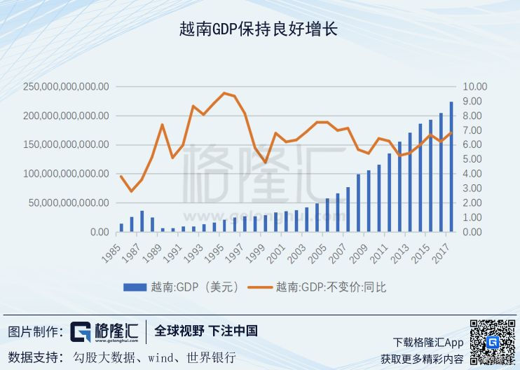 gdp工业总产值和房地产_西欧工业生产总产值图(2)