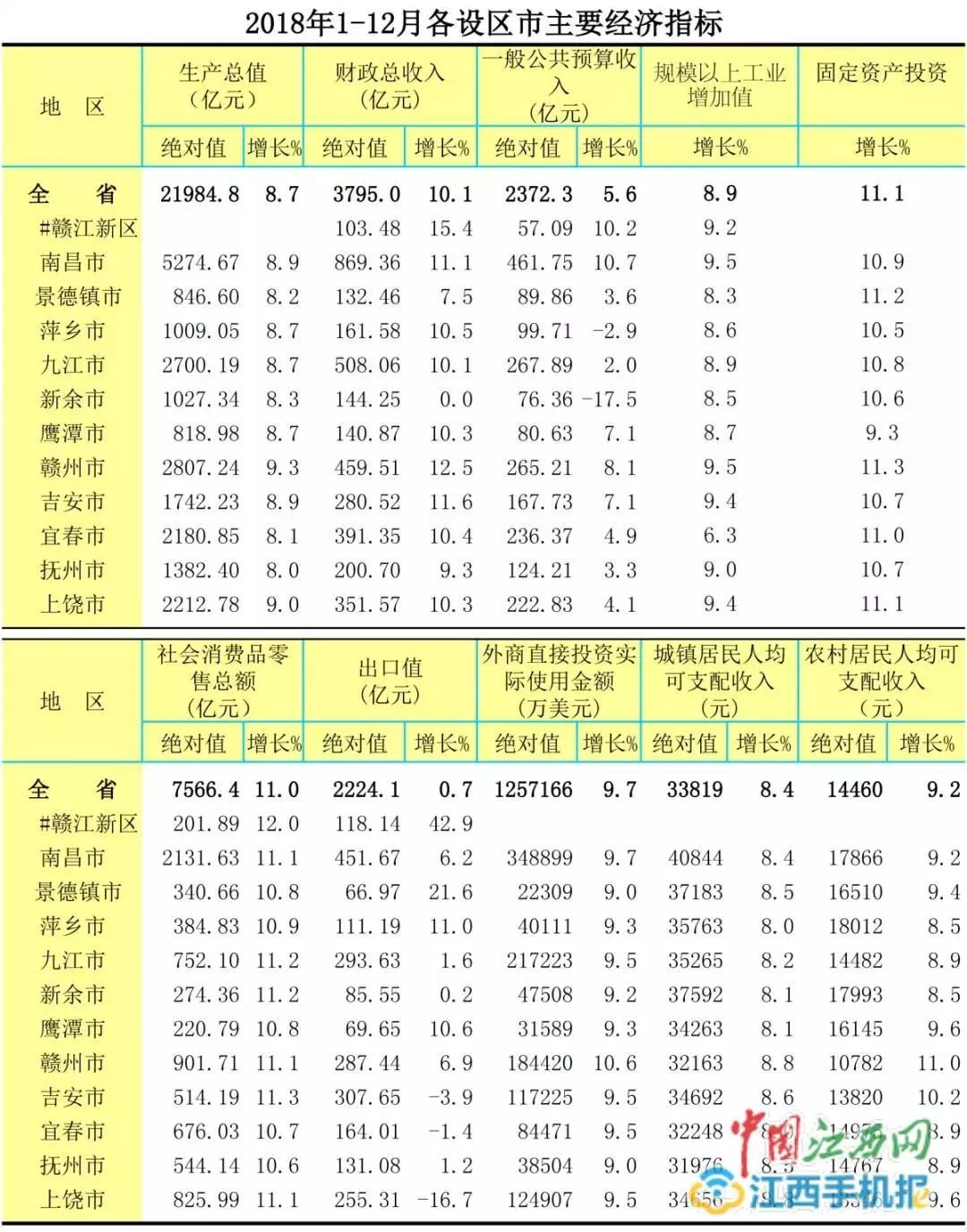 2017九江gdp_九江职业大学宿舍图片(3)