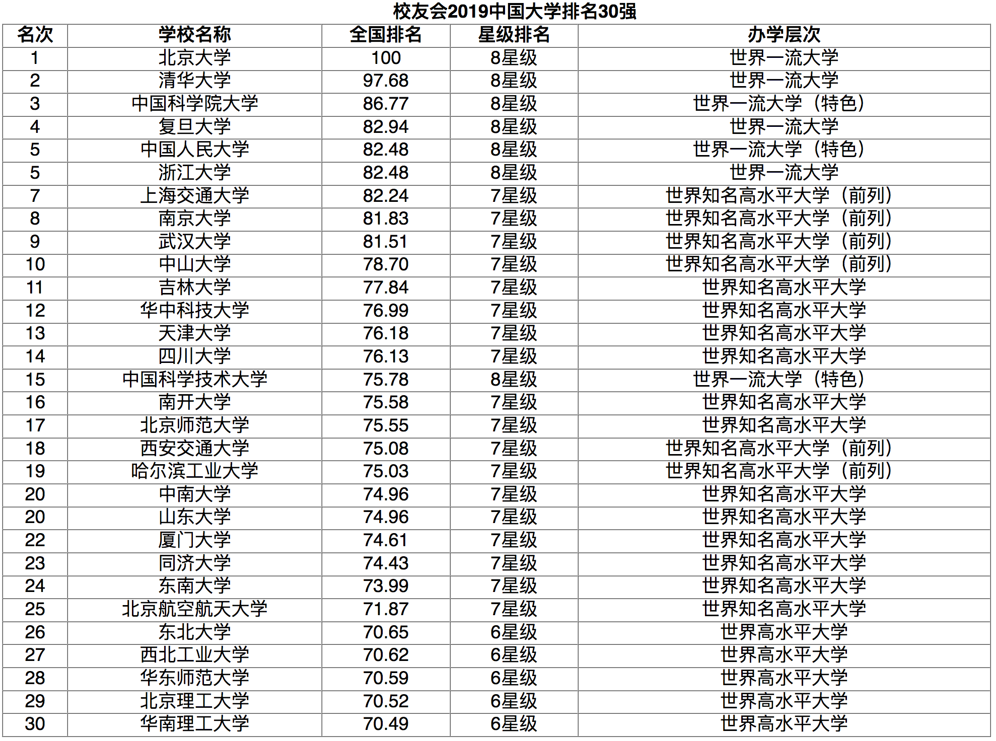 国内大学排名2018_国内大学宿舍排名图片