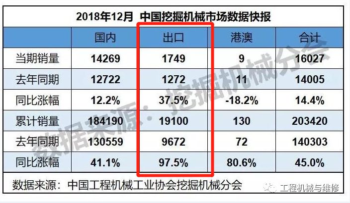 销量碾压星空体育官网装载机挖掘机凭何成为土方机械王者？(图4)