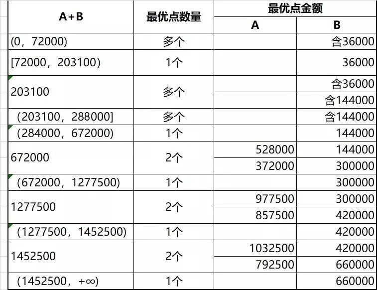 工资和年终奖怎么搭税_发工资图片