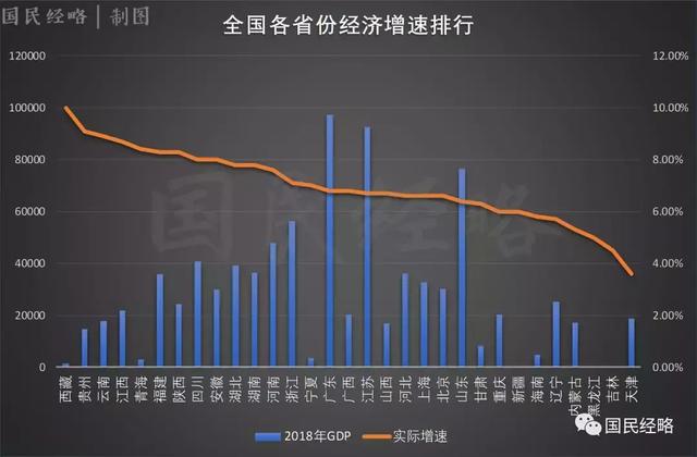 2021广东gdp排名_广东gdp(3)