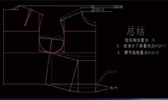 女装制版|胸省的十大秘密_原型