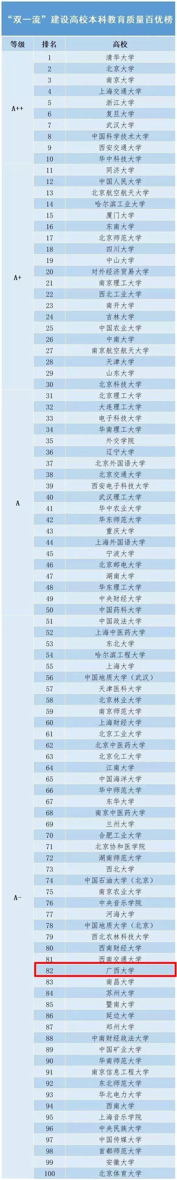 出处丨广西大学公众号 返回搜