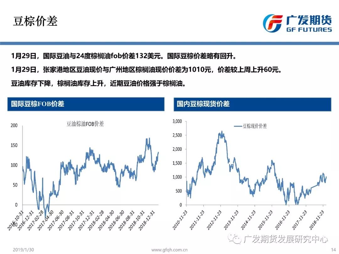 廣發期貨•晨會•油脂 搞笑 第13張