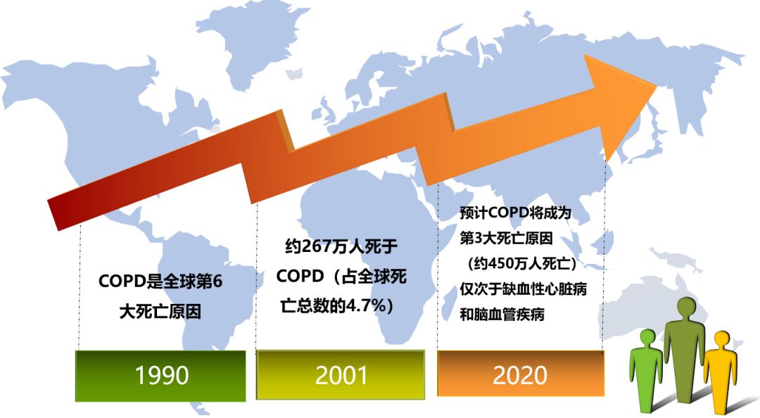 全球死亡人口1亿_全球高考图片(3)