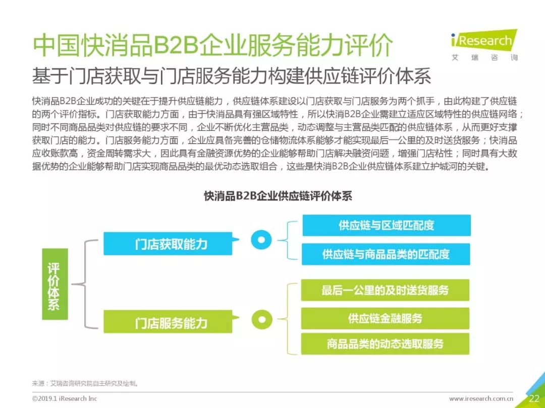 艾瑞咨詢：《2019年中國快消品B2B行業研究報告》 科技 第22張