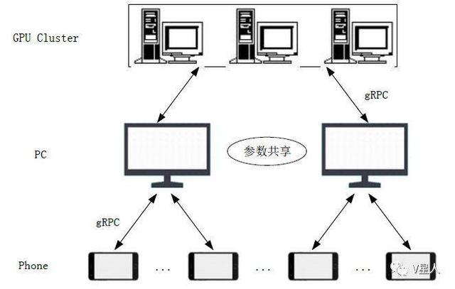 vivo AI研發新嘗試，手機自己也會打王者榮耀！網友：太牛了 科技 第4張