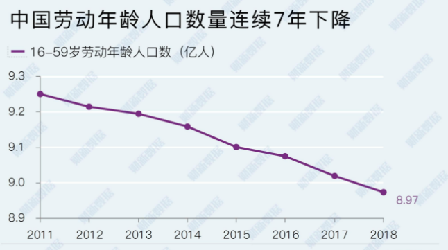 中国00后人口数量下降_中国00后校花美女