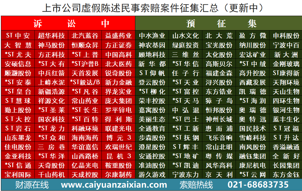 大智慧案索賠額再創5.17億新高，羅平鋅電被158人索賠1731萬 財經 第8張