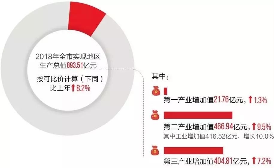 桐乡市gdp_嘉兴很发达的县级市:GDP全市第一,即将开通地铁