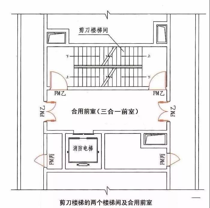 如果,住宅建筑内设置了消防电梯,我们通常还会将剪刀楼梯的共用前室