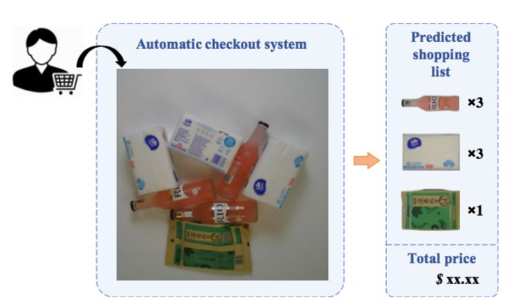 學界 | 曠視科技發布最大商品識別數據集，推動新零售自動收銀場景落地 科技 第4張