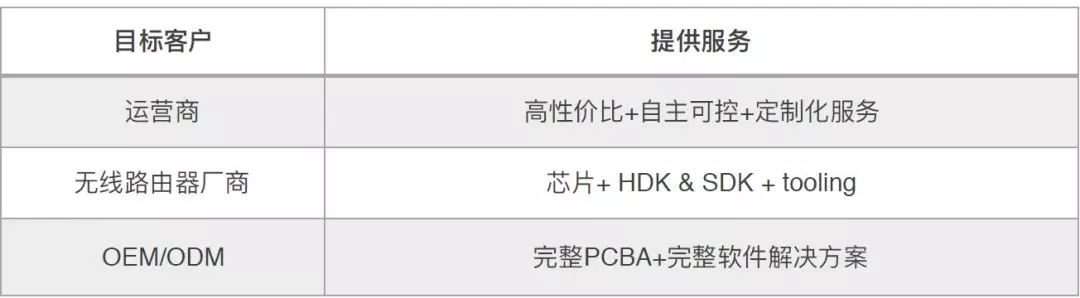 【AET原創】大陸首款自研無線路由晶片量產 矽昌通信為物聯網「中樞神經」提供新選擇 科技 第3張