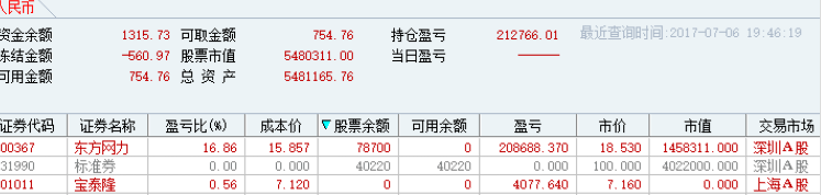  老子英雄儿好汉！22岁，我如何在股市赚了600万！