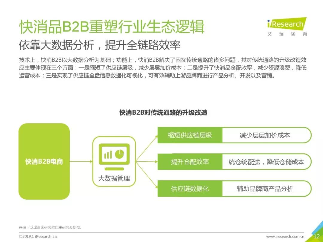 艾瑞咨詢：《2019年中國快消品B2B行業研究報告》 科技 第12張